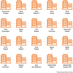 Our Network - Source Telecoms
